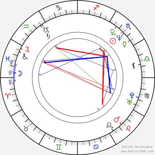 Aleksei Ananishnov birth chart, Aleksei Ananishnov astro natal horoscope, astrology