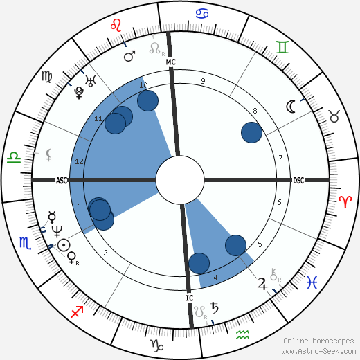 Amy Fitzgerald horoscope, astrology, sign, zodiac, date of birth, instagram