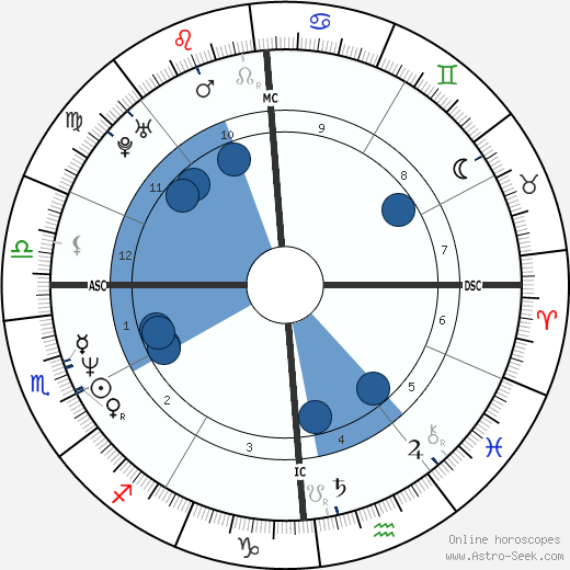 Amy Fitzgerald wikipedia, biography, birth chart, instagram Amy Fitzgerald wikipedia, horoscope, astrology, instagram