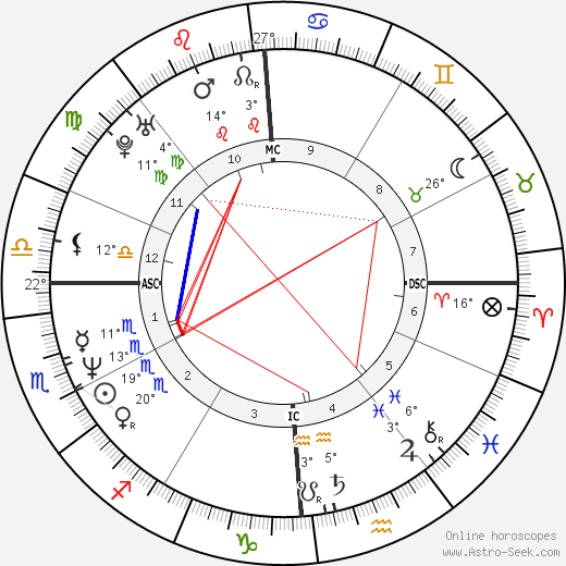 Amy Fitzgerald birth chart, biography, wikipedia 2024, 2025