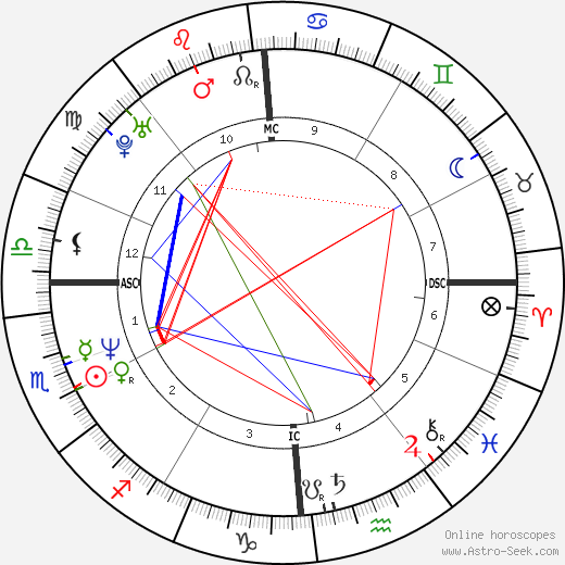 Amy Fitzgerald birth chart, Amy Fitzgerald astro natal horoscope, astrology