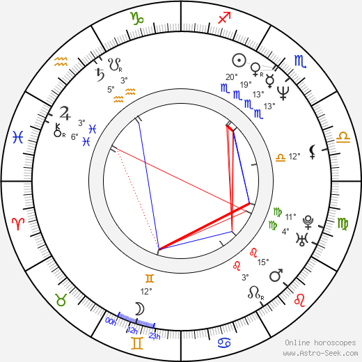 Andreas Patton birth chart, biography, wikipedia 2023, 2024