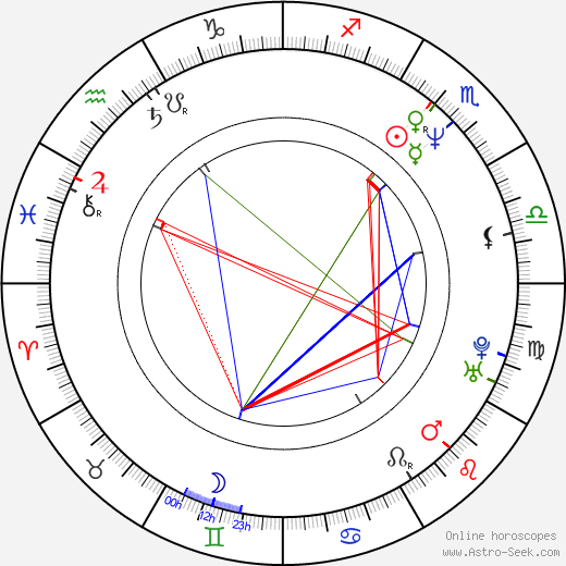 Andreas Patton birth chart, Andreas Patton astro natal horoscope, astrology