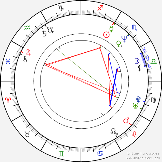 Andrew Bovell birth chart, Andrew Bovell astro natal horoscope, astrology