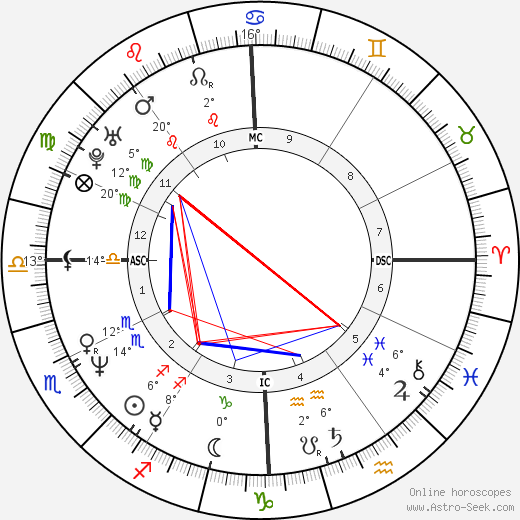 Andrew McCarthy birth chart, biography, wikipedia 2024, 2025