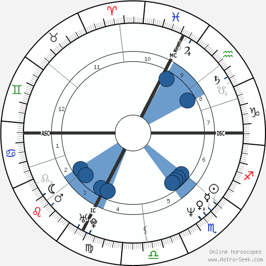 Annette Sergent wikipedia, horoscope, astrology, instagram