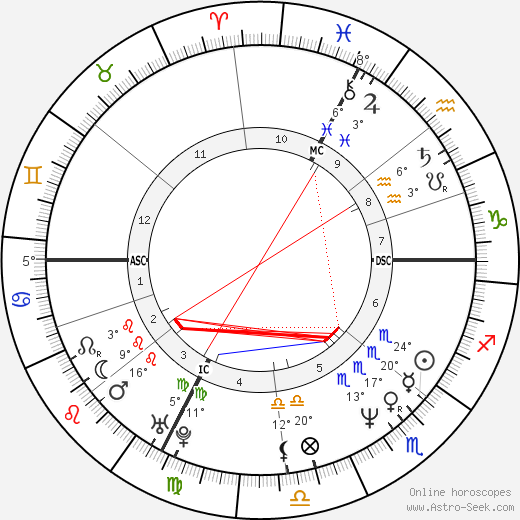 Annette Sergent birth chart, biography, wikipedia 2023, 2024