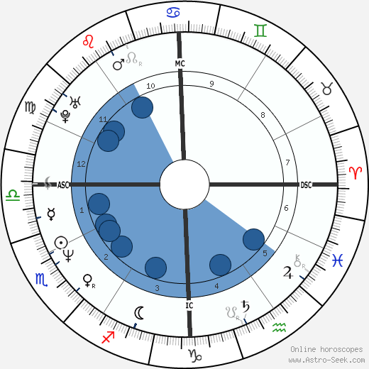 Anthony Kiedis wikipedia, biography, birth chart, instagram Anthony Kiedis wikipedia, horoscope, astrology, instagram