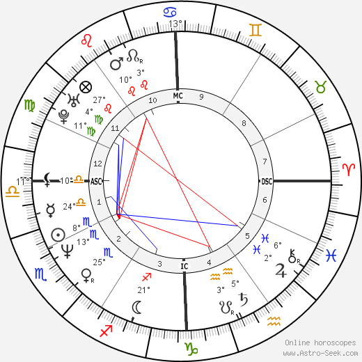 Sinead O Connor Birth Chart