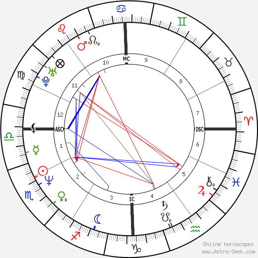 Sinead O Connor Birth Chart