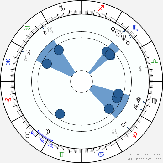 Antti Raivio wikipedia, biography, birth chart, instagram Antti Raivio wikipedia, horoscope, astrology, instagram
