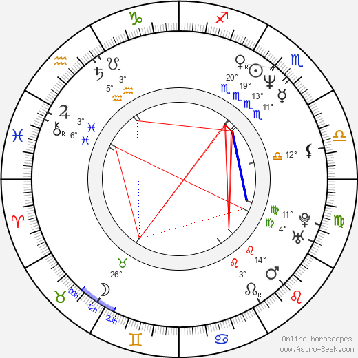 Antti Raivio birth chart, biography, wikipedia 2024, 2025