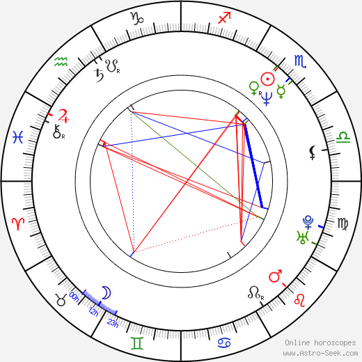 Antti Raivio birth chart, Antti Raivio astro natal horoscope, astrology