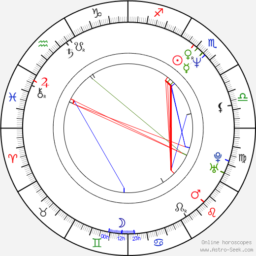 Atsuko Tanaka birth chart, Atsuko Tanaka astro natal horoscope, astrology