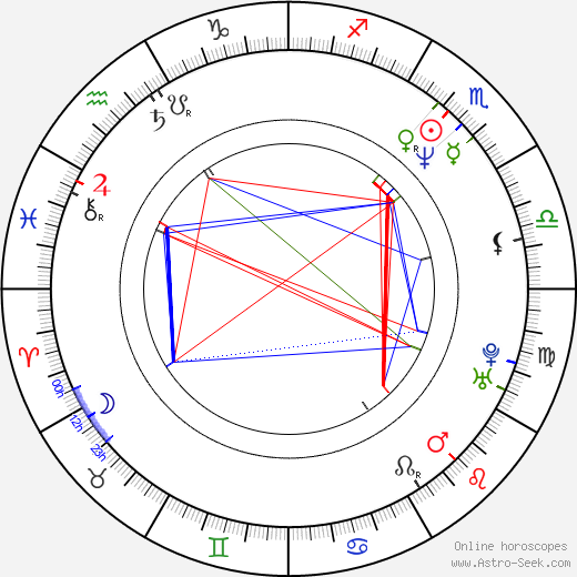 Barry Del Sherman birth chart, Barry Del Sherman astro natal horoscope, astrology