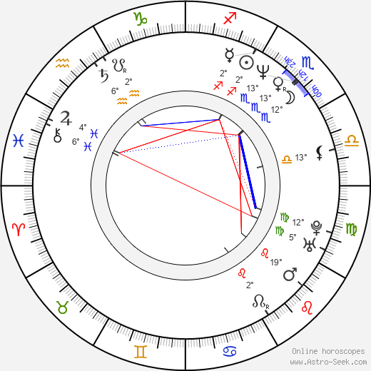 Blythe Duff birth chart, biography, wikipedia 2024, 2025