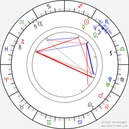 Blythe Duff birth chart, Blythe Duff astro natal horoscope, astrology