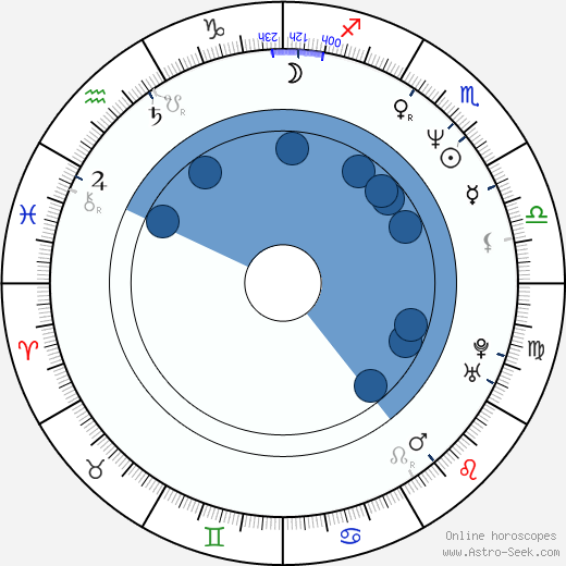 Brenda Chapman wikipedia, horoscope, astrology, instagram