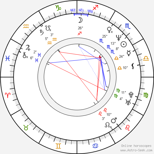 Brenda Chapman birth chart, biography, wikipedia 2023, 2024