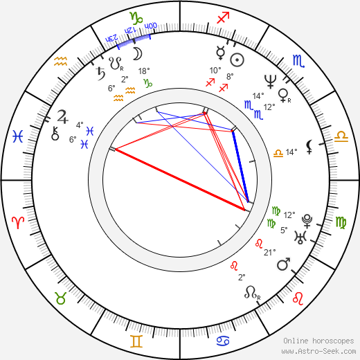 Brian Henson birth chart, biography, wikipedia 2024, 2025