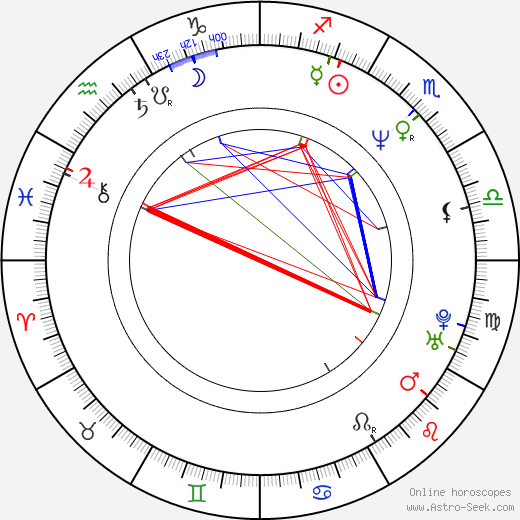 Brian Henson birth chart, Brian Henson astro natal horoscope, astrology