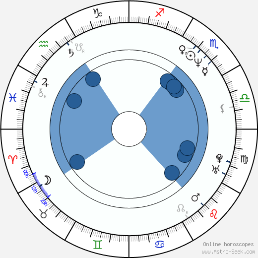 Bryan Hanna wikipedia, horoscope, astrology, instagram