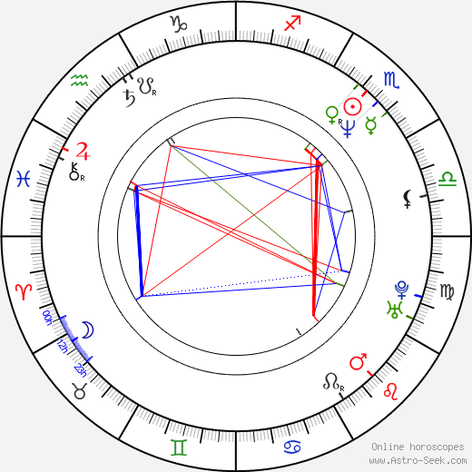 Bryan Hanna birth chart, Bryan Hanna astro natal horoscope, astrology