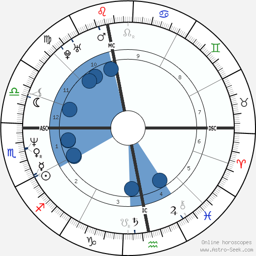 Calvin Hayes wikipedia, biography, birth chart, instagram Calvin Hayes wikipedia, horoscope, astrology, instagram