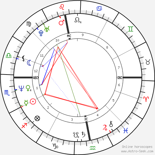 Calvin Hayes birth chart, Calvin Hayes astro natal horoscope, astrology