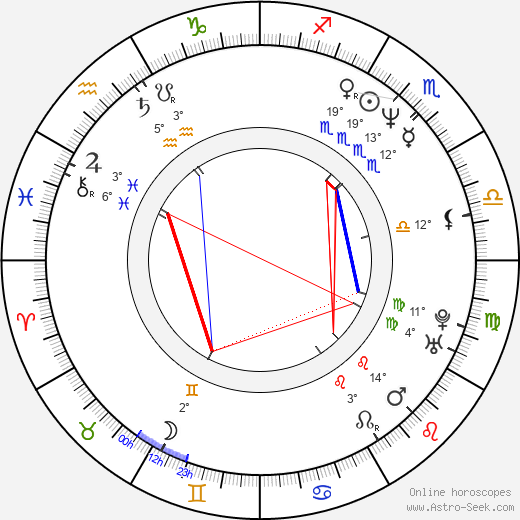 Campion Murphy birth chart, biography, wikipedia 2024, 2025