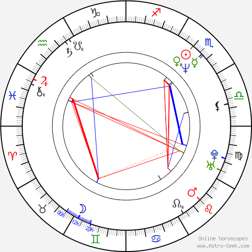 Campion Murphy birth chart, Campion Murphy astro natal horoscope, astrology