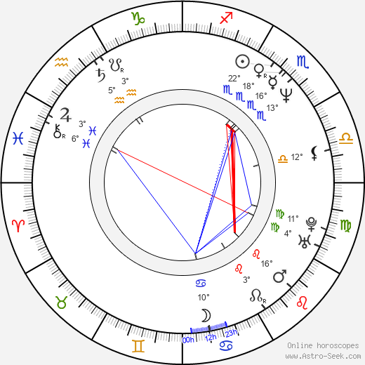 Candy Hill birth chart, biography, wikipedia 2023, 2024