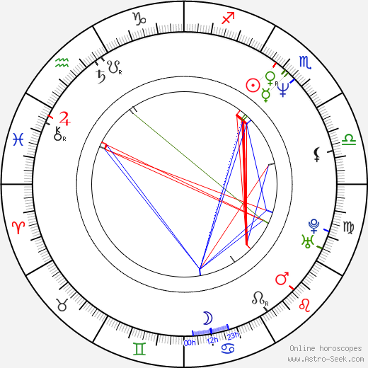 Candy Hill birth chart, Candy Hill astro natal horoscope, astrology