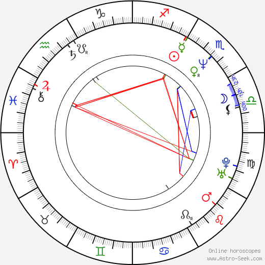 Carlinhos Brown birth chart, Carlinhos Brown astro natal horoscope, astrology