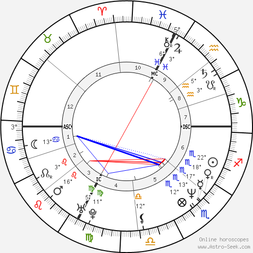 Carmen Ferigo birth chart, biography, wikipedia 2023, 2024