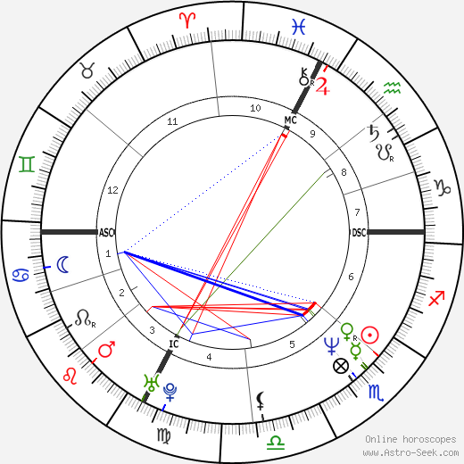 Carmen Ferigo birth chart, Carmen Ferigo astro natal horoscope, astrology