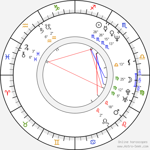 Christian Bocher birth chart, biography, wikipedia 2024, 2025