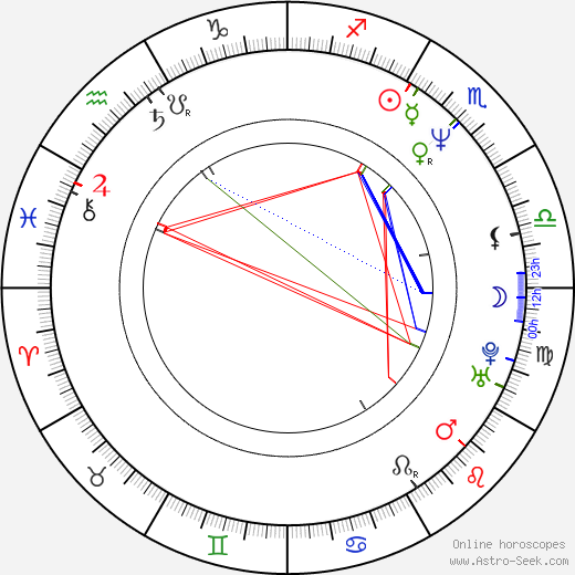 Christine Vachon birth chart, Christine Vachon astro natal horoscope, astrology