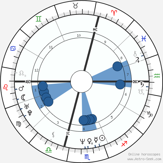 Christopher Peterson wikipedia, biography, birth chart, instagram Christopher Peterson wikipedia, horoscope, astrology, instagram