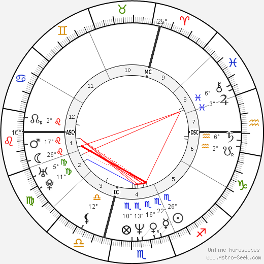 Christopher Peterson birth chart, biography, wikipedia 2023, 2024