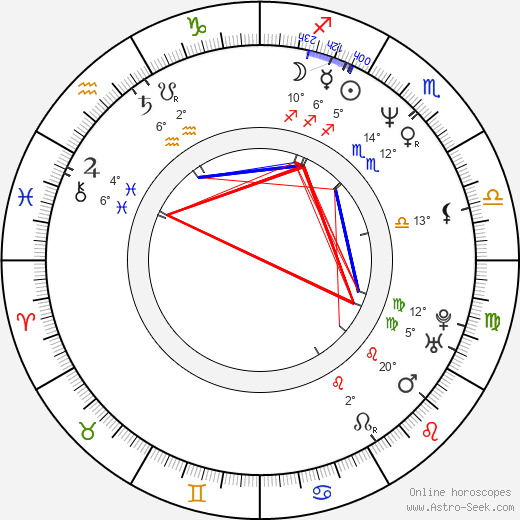 Conrad Anker birth chart, biography, wikipedia 2024, 2025