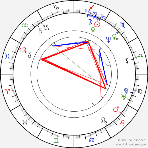 Conrad Anker birth chart, Conrad Anker astro natal horoscope, astrology