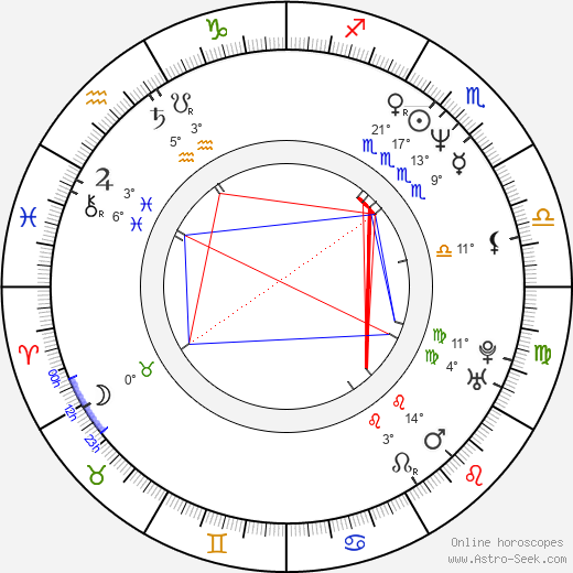 Daniel Waters birth chart, biography, wikipedia 2024, 2025