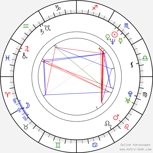 Daniel Waters birth chart, Daniel Waters astro natal horoscope, astrology