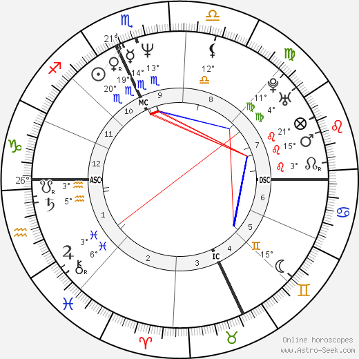 David Lee birth chart, biography, wikipedia 2024, 2025