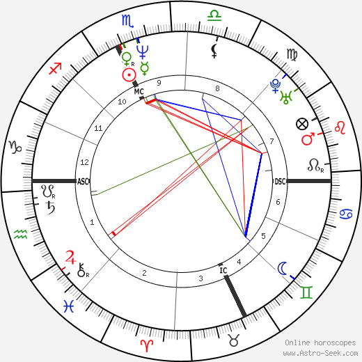 David Lee birth chart, David Lee astro natal horoscope, astrology