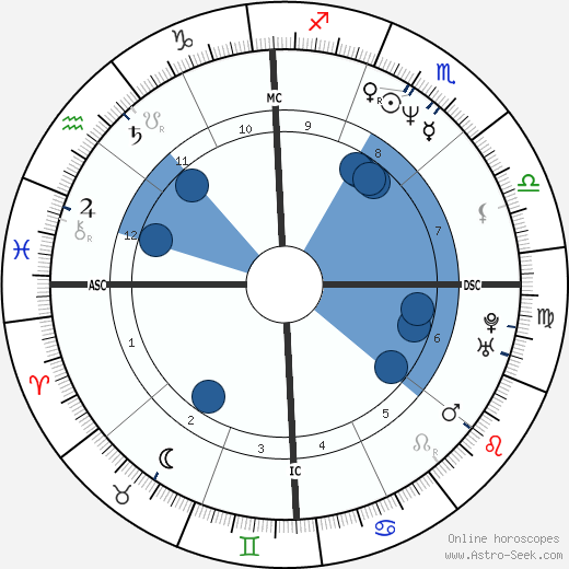 Demi Moore wikipedia, horoscope, astrology, instagram