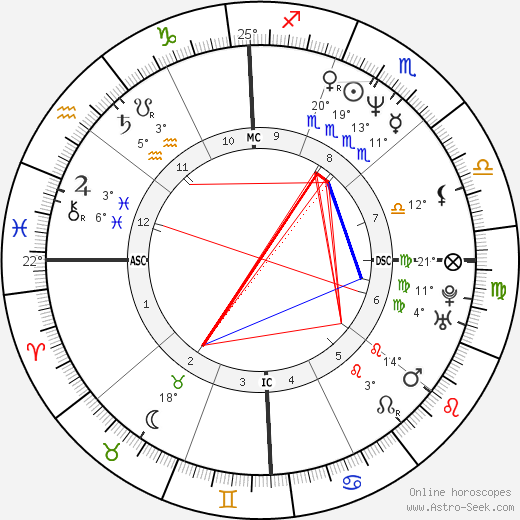 Owen Wilson Birth Chart