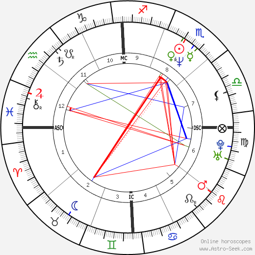 Demi Moore birth chart, Demi Moore astro natal horoscope, astrology