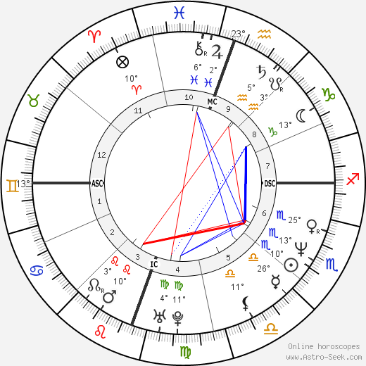 Donna Spengler birth chart, biography, wikipedia 2024, 2025